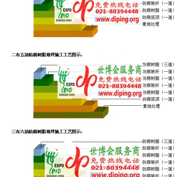阿里环氧玻璃钢地坪，防腐蚀地坪，防腐蚀自流平地坪产品图2